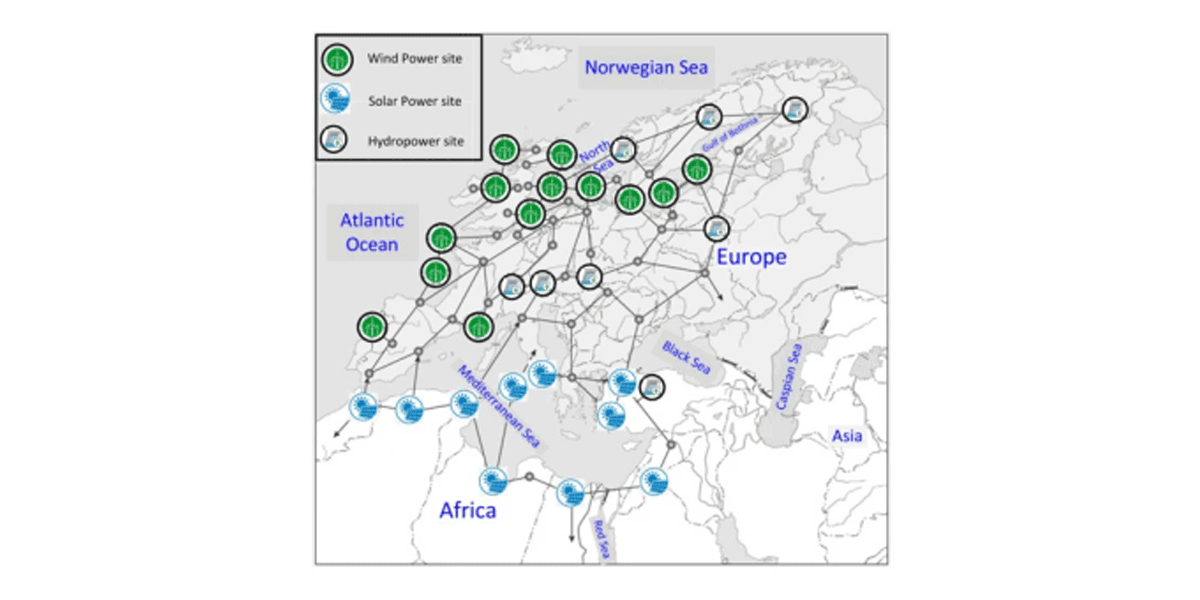 A conceptual plan of a European supergrid linking renewable energy projects. Source: MDPI