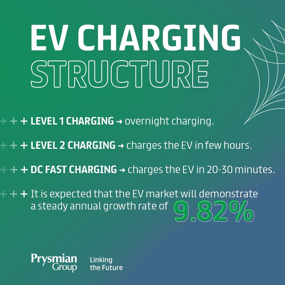 EV Charging Structure