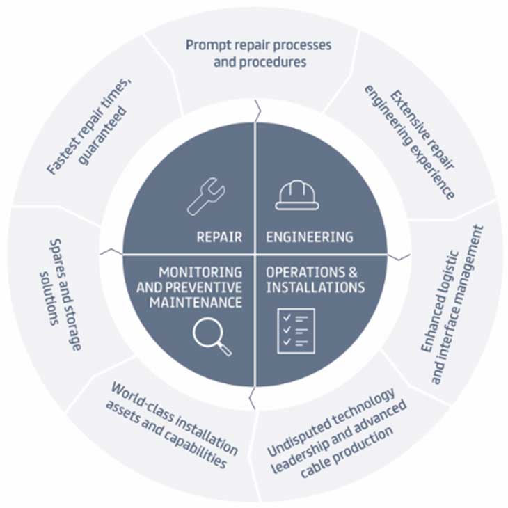 TOTAL SYSTEM PROVIDER