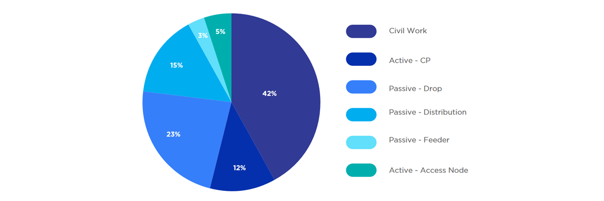 Reference: FTTH Council Europe