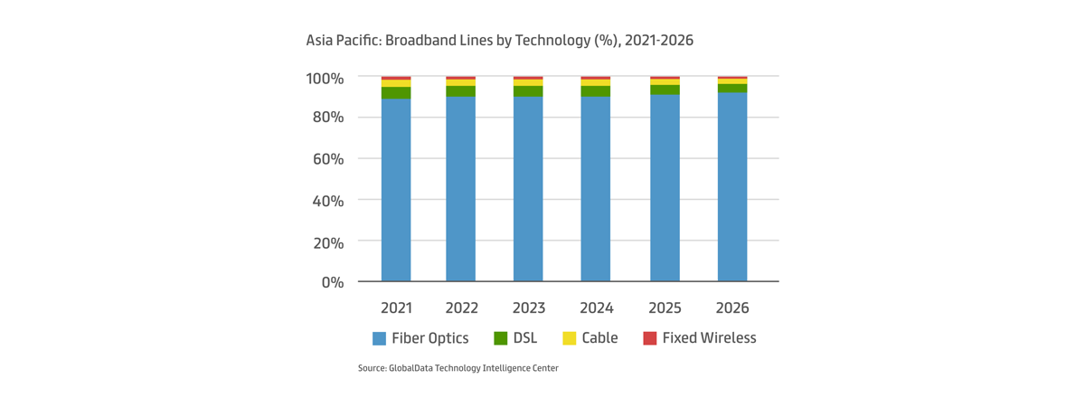 Source: GlobalData Technology Intelligence Center