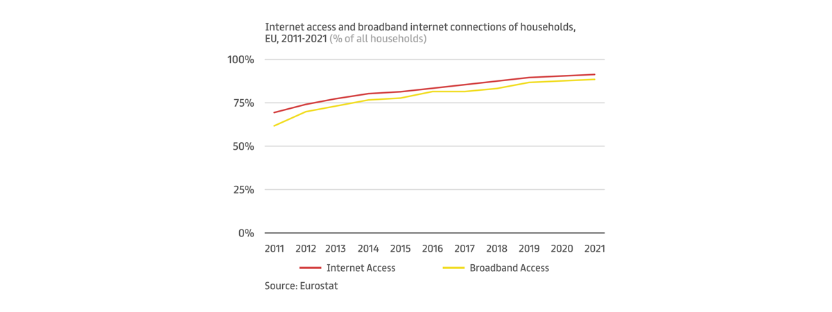 Source: Eurostat