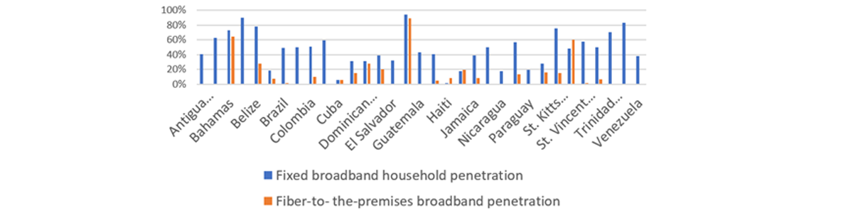 Source: World Bank