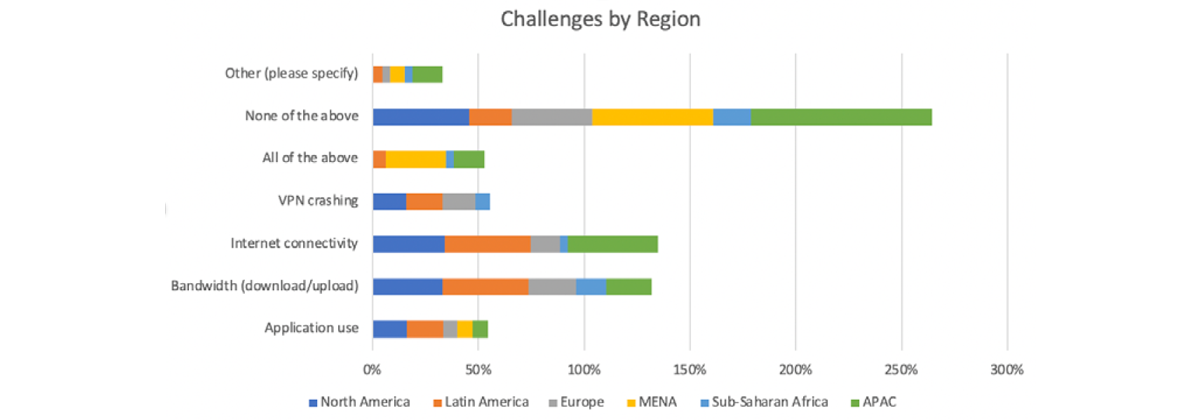 Source: Fibre Broadband Association, July 2021 