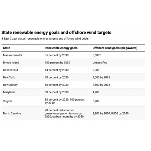 energy-goals