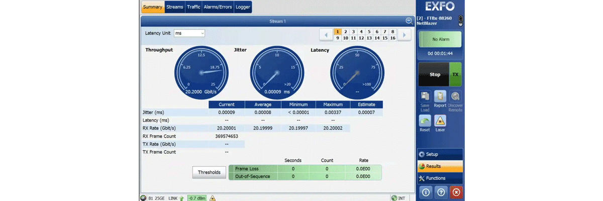 A recent successful 20.2 gig download in Kansas City on the Google Fiber network 