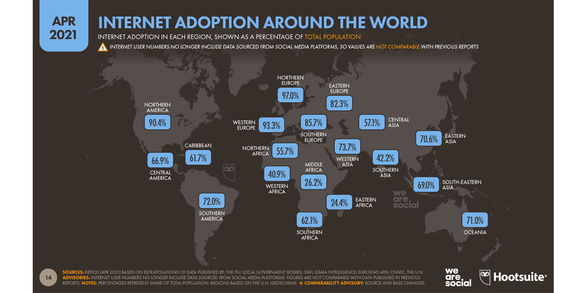 Source: Datareportalk