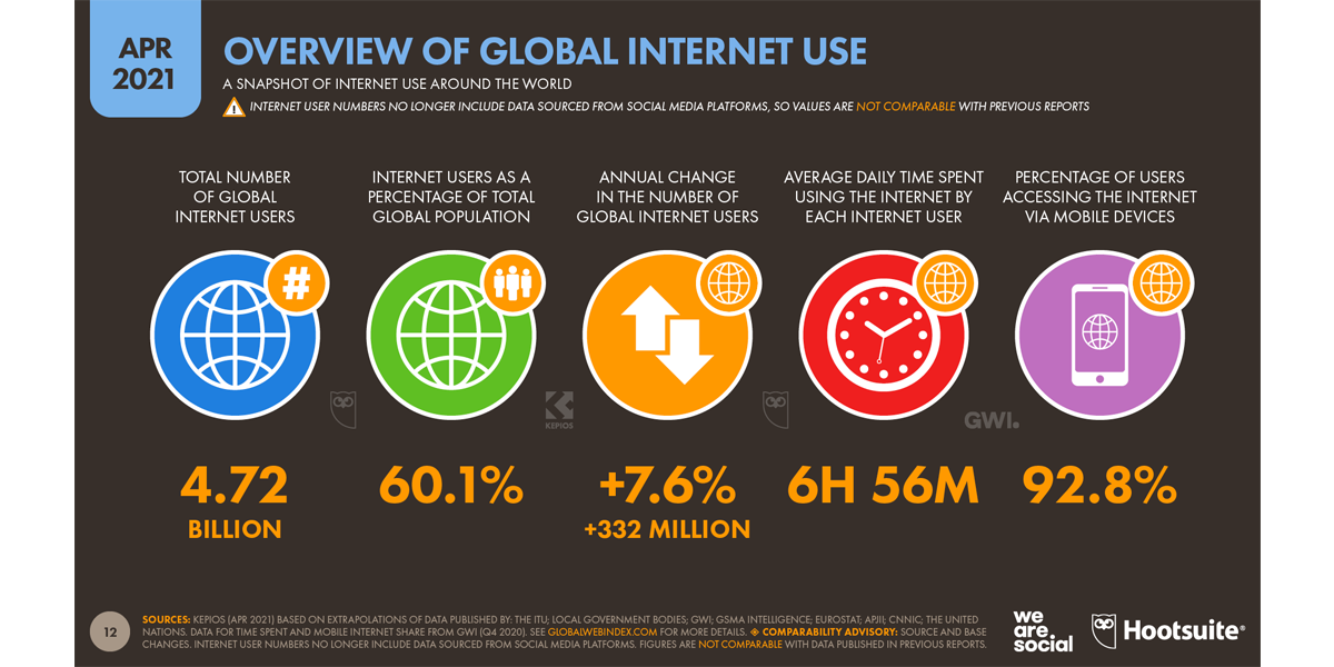 Source: Datareportalk