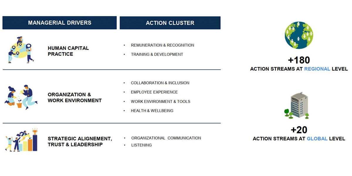 speak-up-action-areas