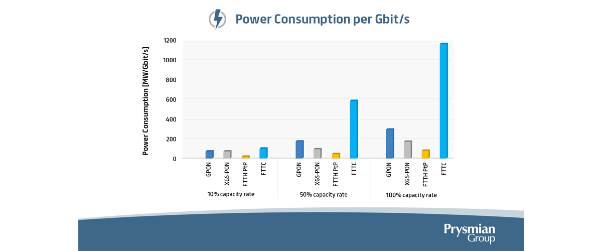 Source: BREKO German Broadband Association