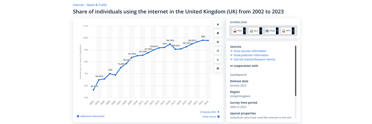 individuals-using-internet