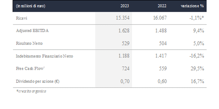 fy-2023