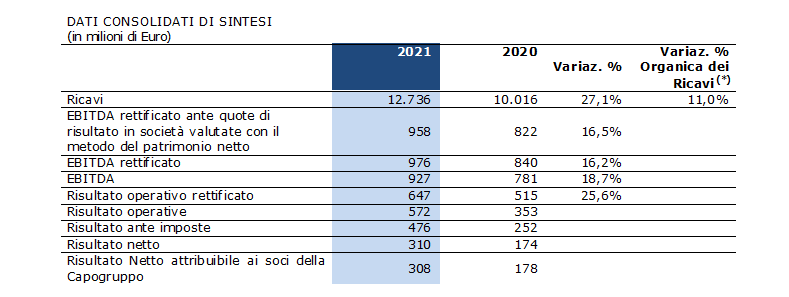 grafico1.it__1.gif