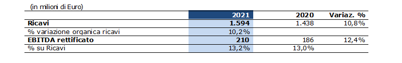 grafico4.it_.gif