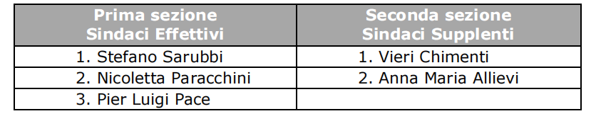 list.n02-ITA.gif