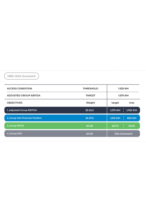 mbo-2024-scorecard