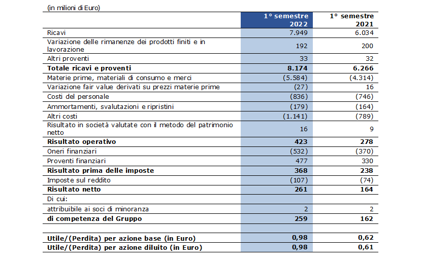 tab-8-ita.png