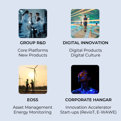 Innovation | Prysmian