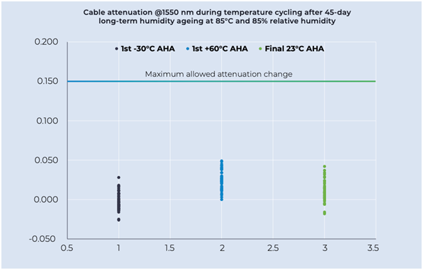 Sirocco Extreme: thinner cables, higher density – without issues