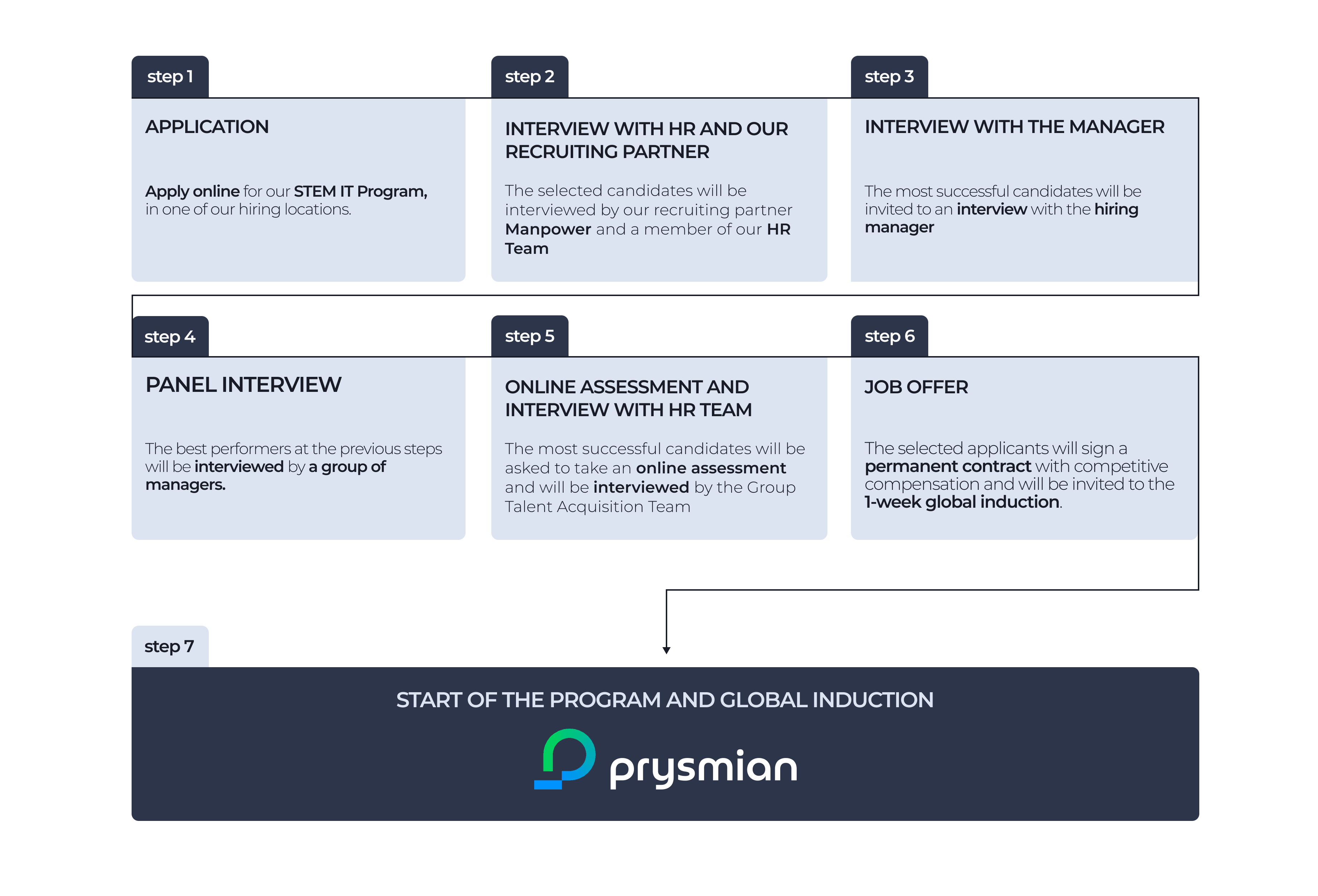 STEM-IT_Recruiting-Process.png