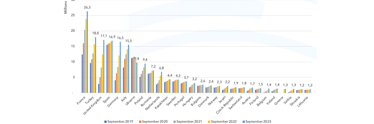 graph-nexts-3-2024