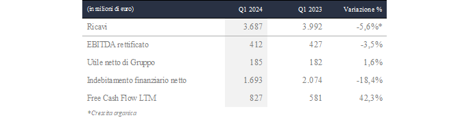 1q-2024-results