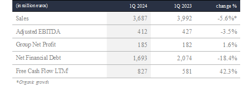 1q-2024-results