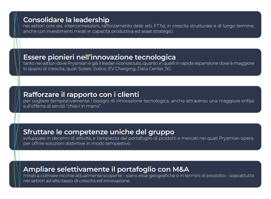 infografica