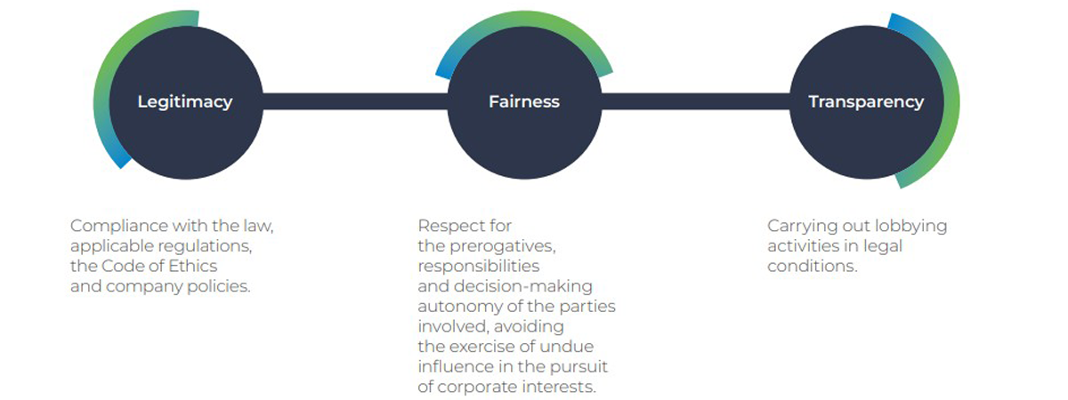 Proactive role in trade associations