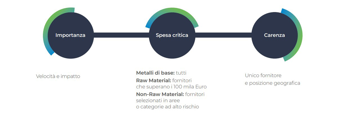 supplier-risdk-analysis