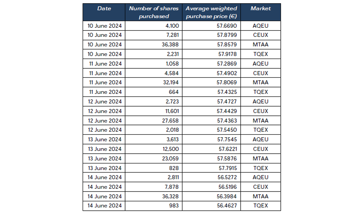 WEEKLY-BUY-BACK