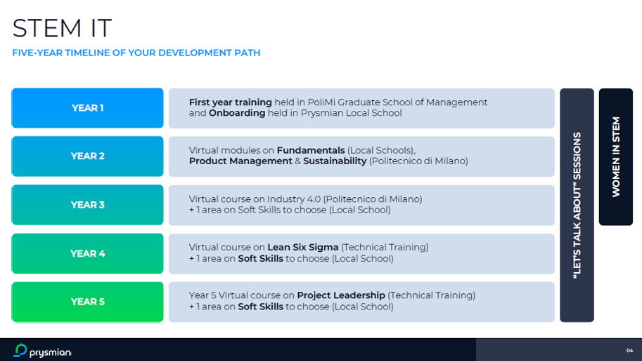 CAROUSEL-PROGRAMS-STEM-IT