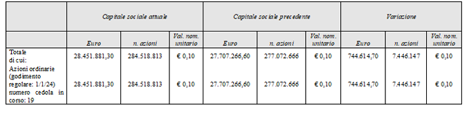 share-capital