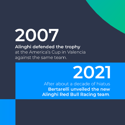 alinghi
