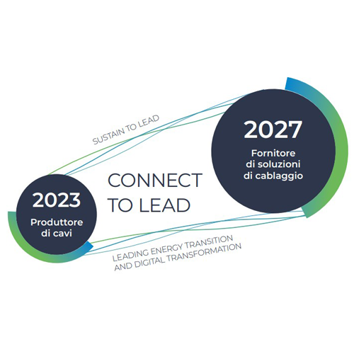 connect to lead