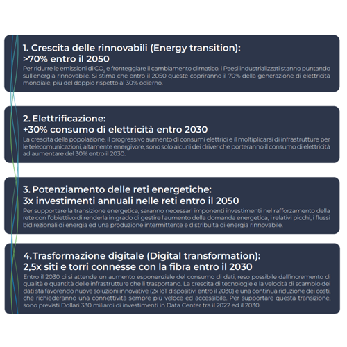 infografica-evoluzione-mercato