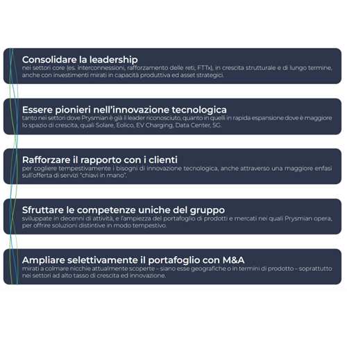infografica