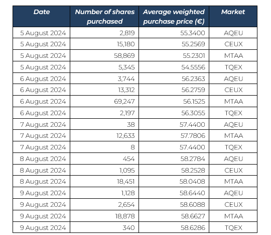 BuyBack Weekly Report