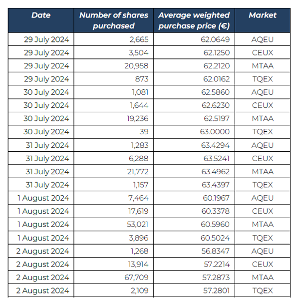 buy-back-august