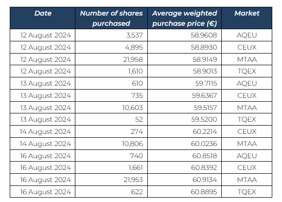 shares_buyback_19august