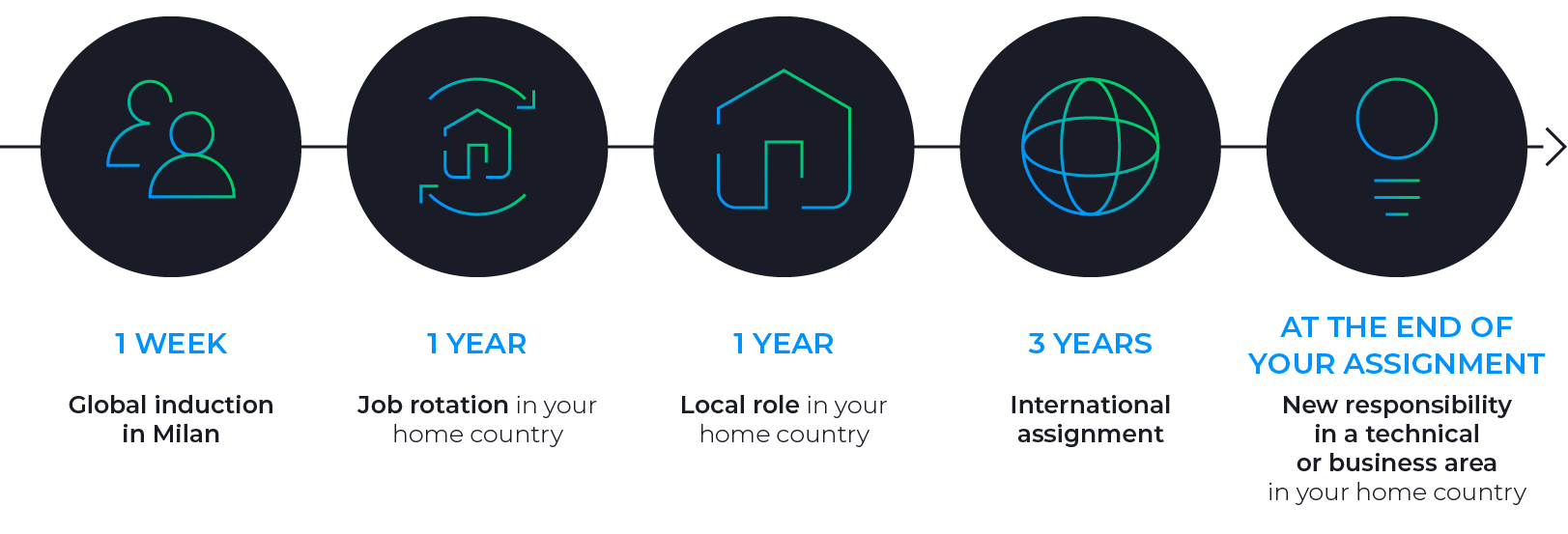 BTF Global Info journey