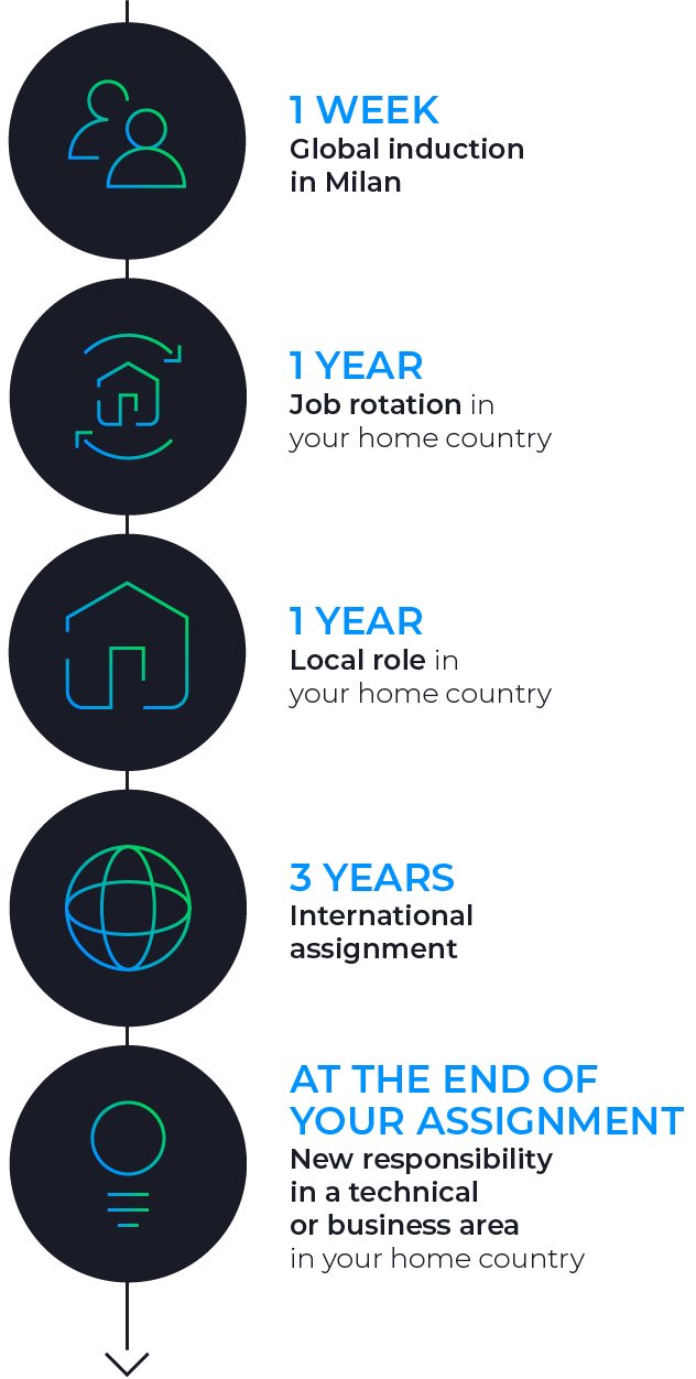 BTF Global Info journey