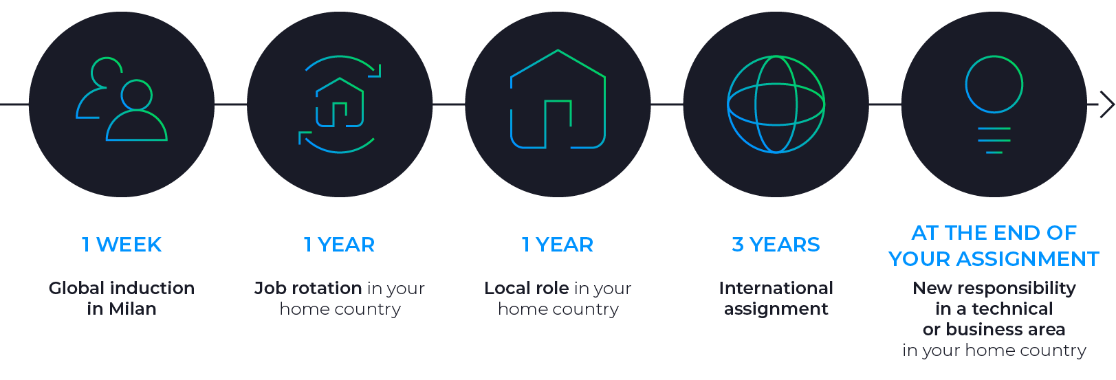 Build the future global program | Prysmian