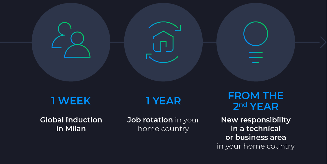 The Graduate Program Journey