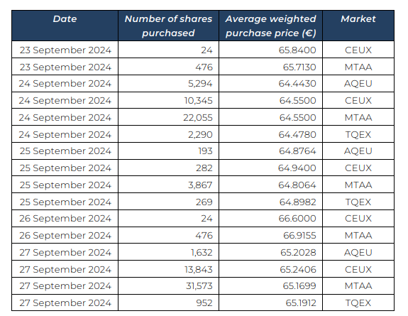 BuyBack_weekly_report