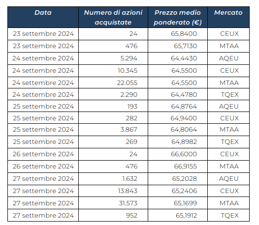 Report_settimanale_BuyBack
