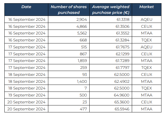 share buy-back programme