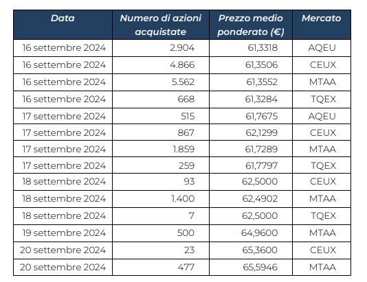 /sites/www.prysmian.com/files/2024-09/SHARE_BUY-BACK_PROGRAMME_ITA.png