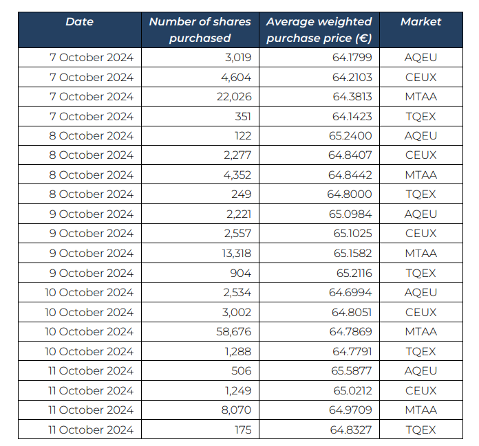 SharesBuyBack_14october_ENG