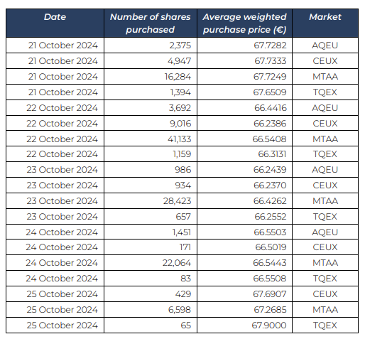 Shares_BuyBack_28october_eng